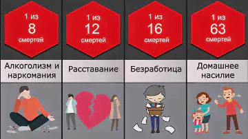 Суицид. Причины самоубийств.